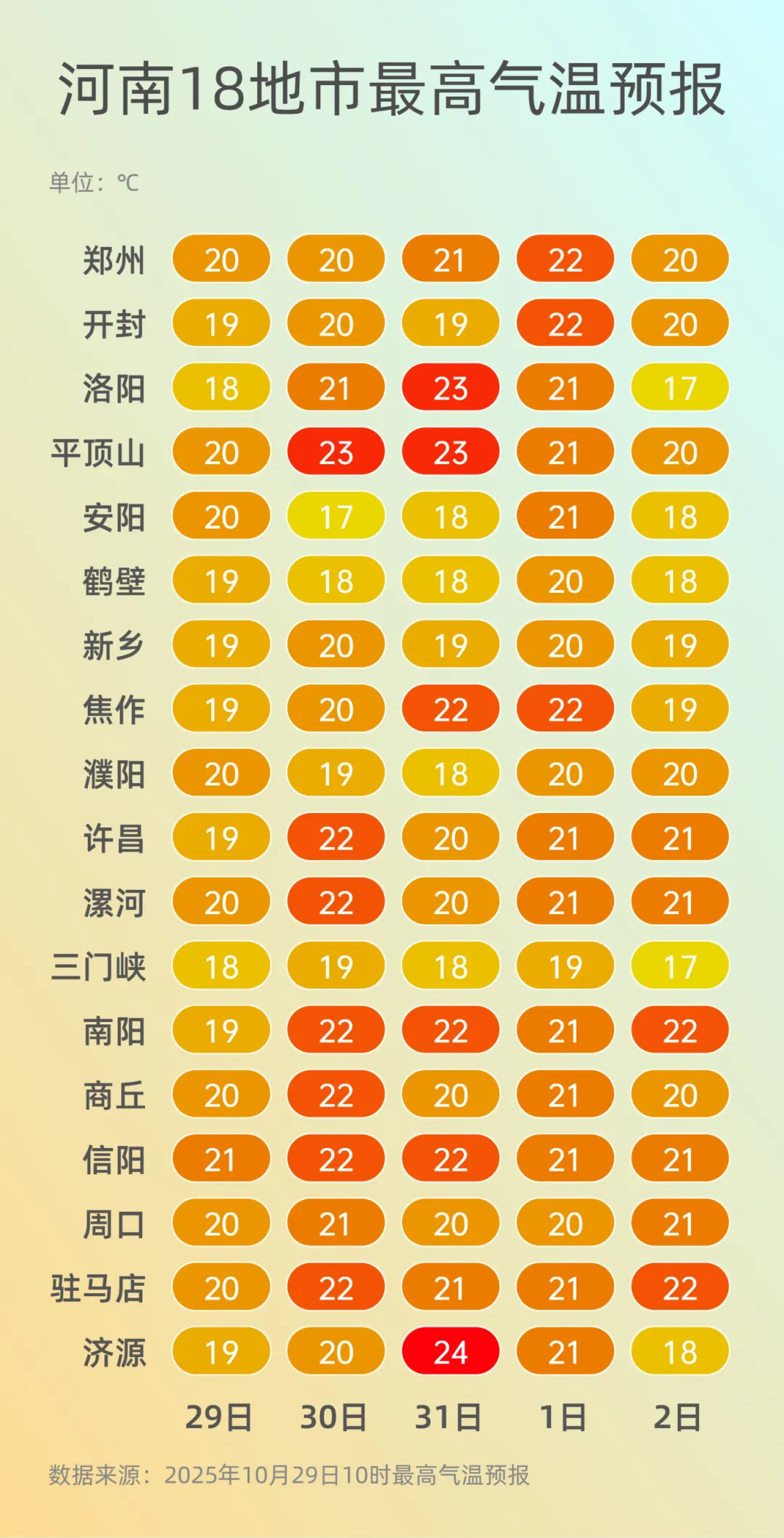 “雾”必小心！今夜到明晨，北部、中西部仍有大雾！