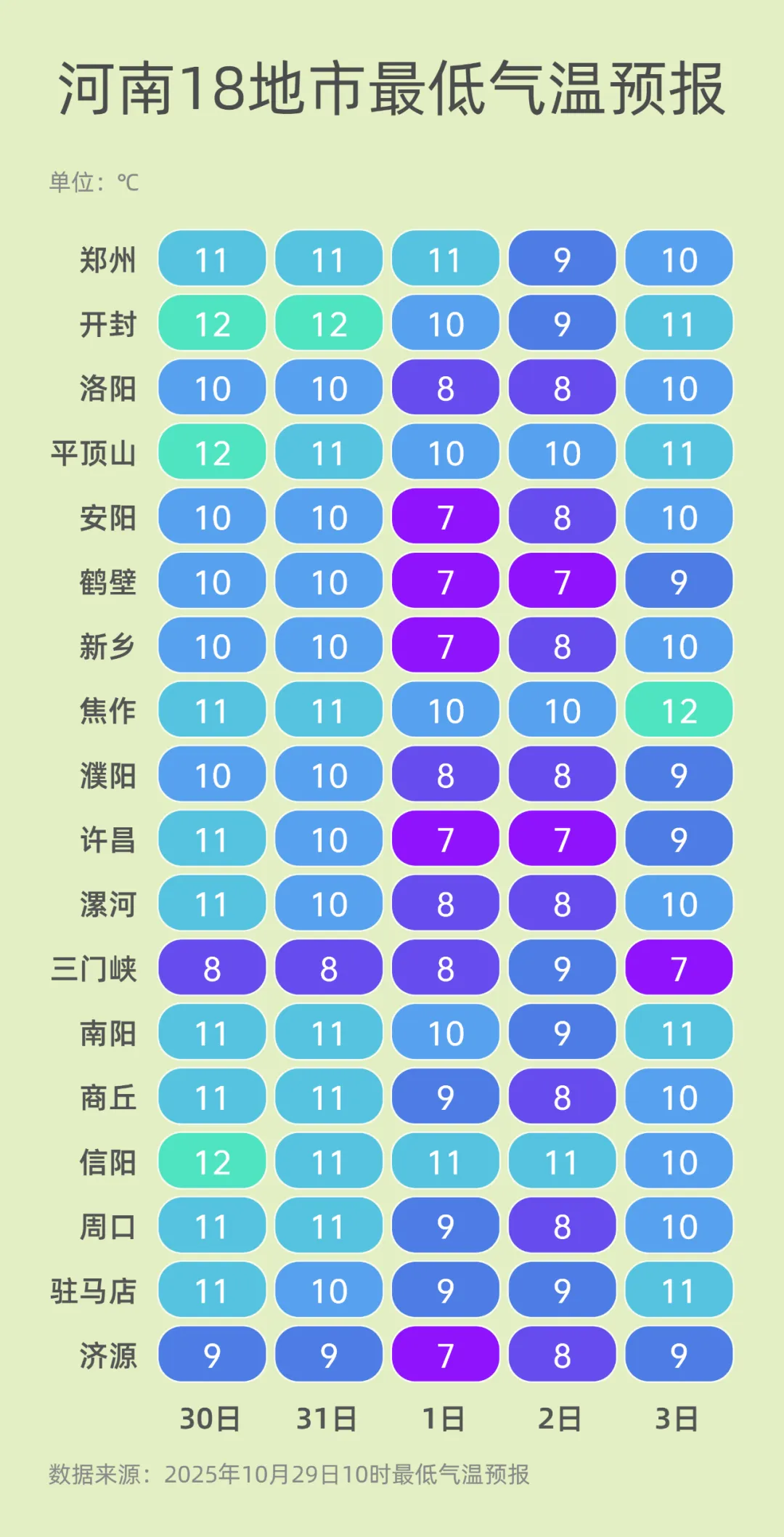 “雾”必小心！今夜到明晨，北部、中西部仍有大雾！