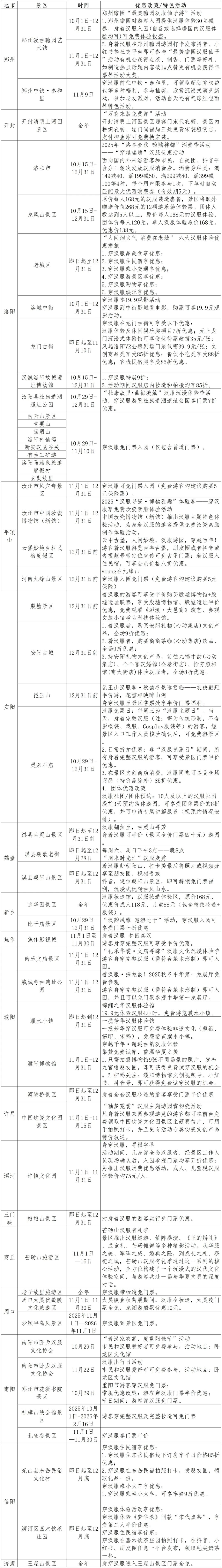 “穿”越中原大遗址，奔赴一场古老又新潮的旅行！