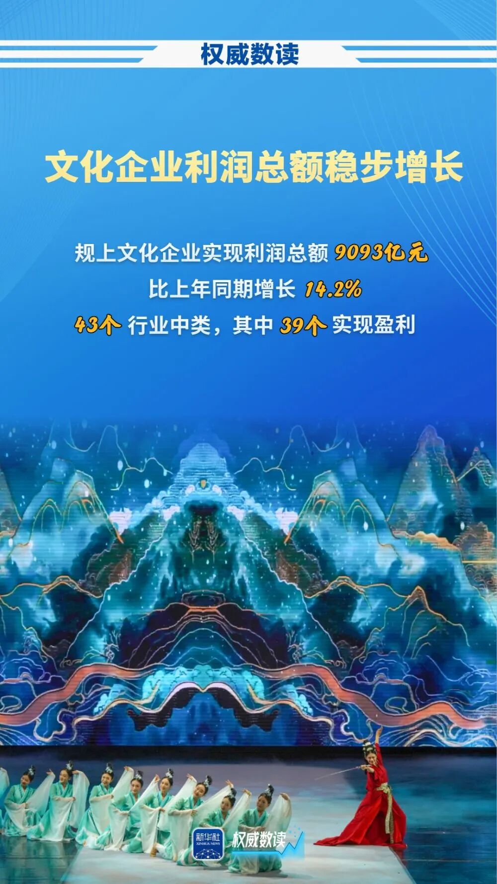 前三季度规上文化企业营收增长7.9%