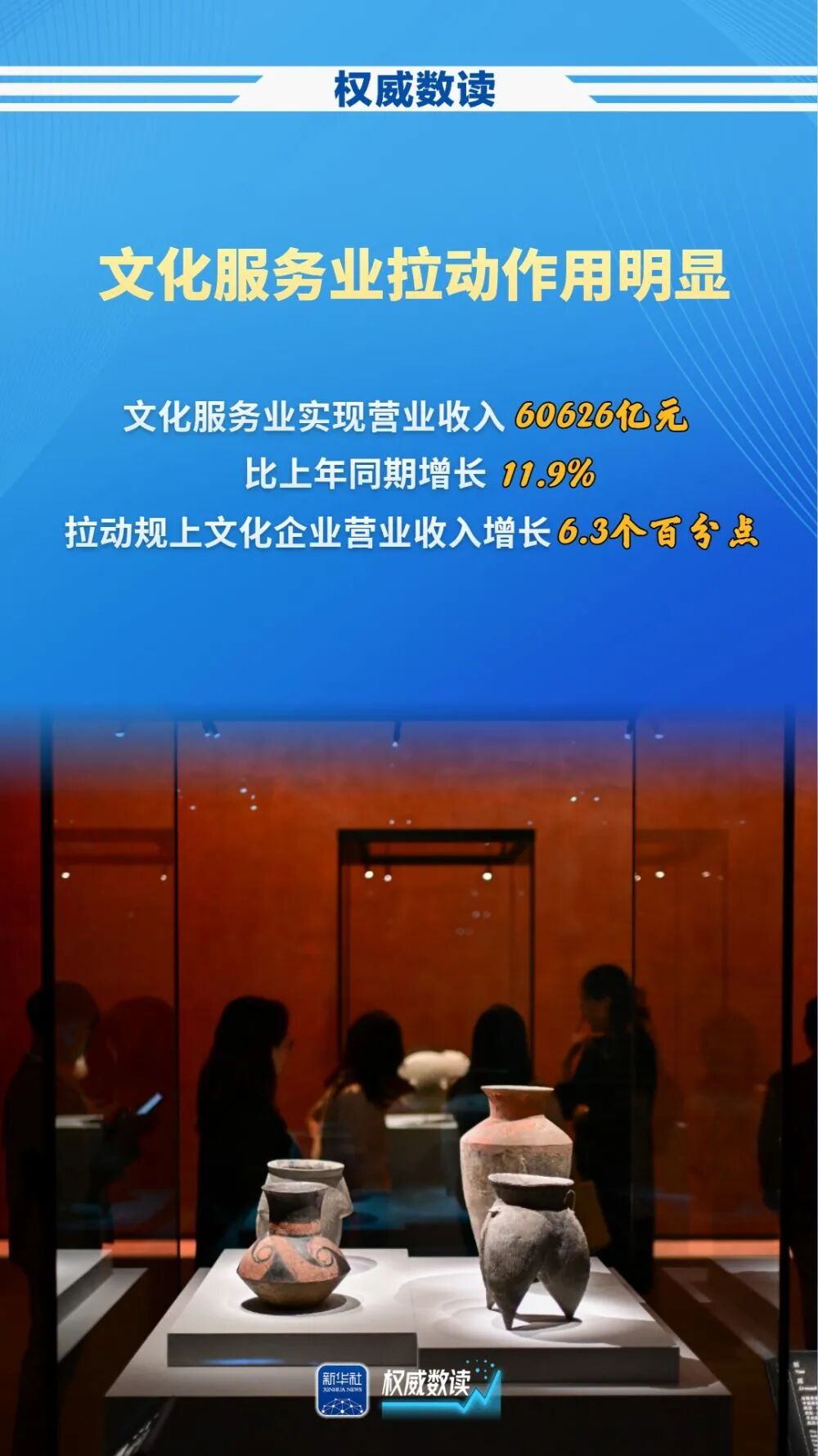前三季度规上文化企业营收增长7.9%