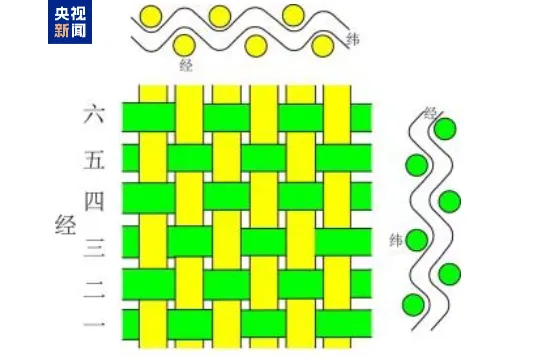 文博日历丨“旋转,跳跃,不停歇” 这群娃娃从中原舞到“塞上江南”