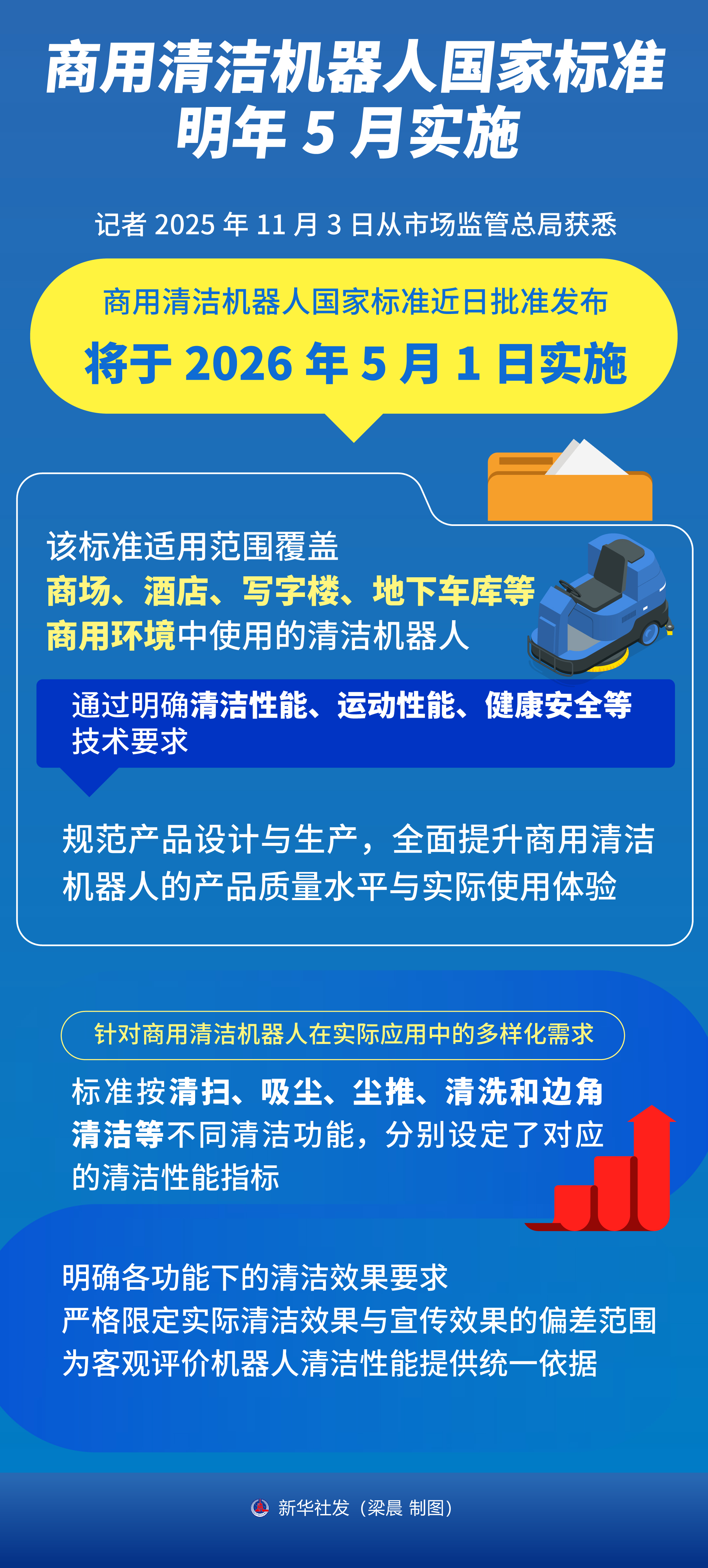 商用清洁机器人国家标准明年5月实施