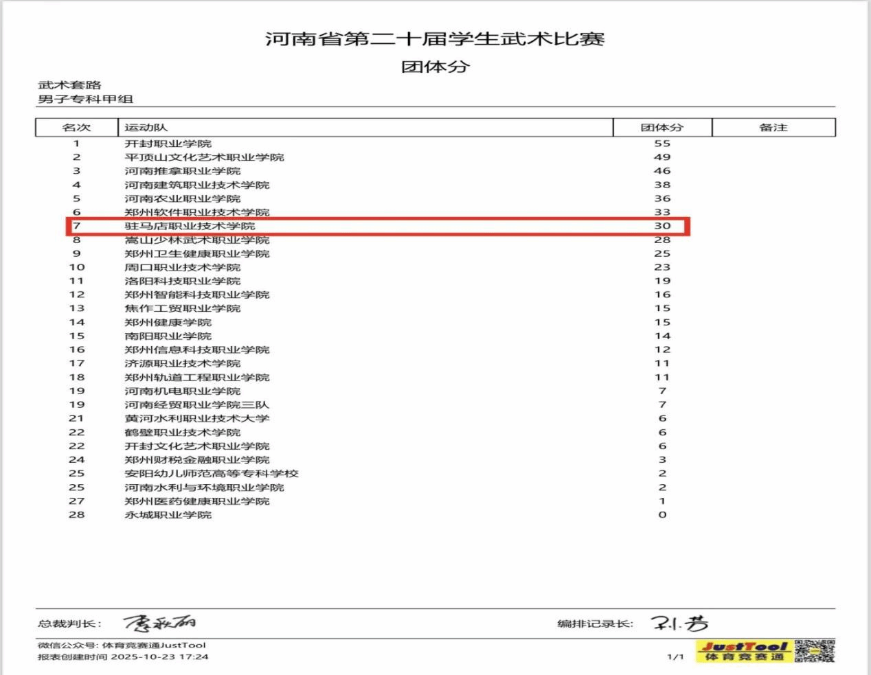  喜报！驻马店职业技术学院在2025年河南省多项体育赛事中再创佳绩
