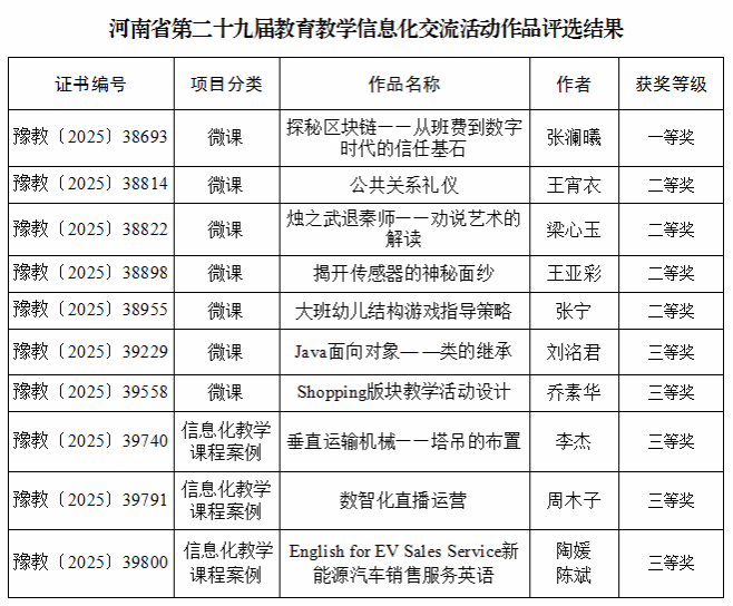 驻马店职业技术学院在河南省第二十九届教育教学信息化交流活动中再获佳绩
