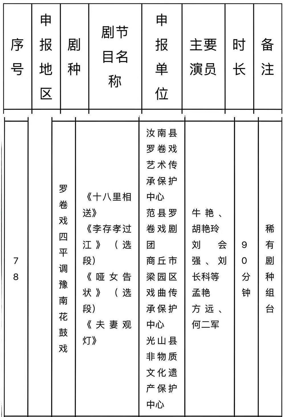 点赞!汝南罗卷戏入围!2025-2026年度中国戏曲像音像工程录制剧节目(演员)拟入选名单公示