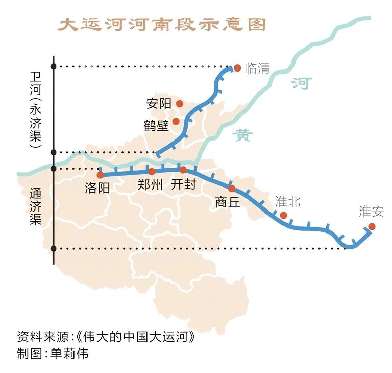 请打开“运河秋韵”画卷!