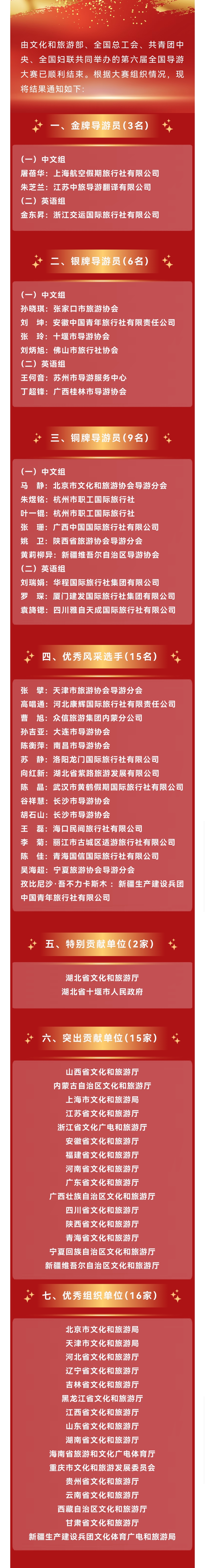 第六届全国导游大赛结果公布