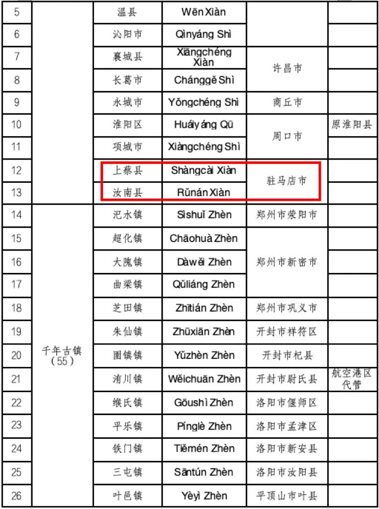 喜报！河南首批，名录公布！驻马店多地入选