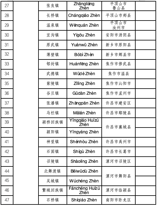 喜报！河南首批，名录公布！驻马店多地入选