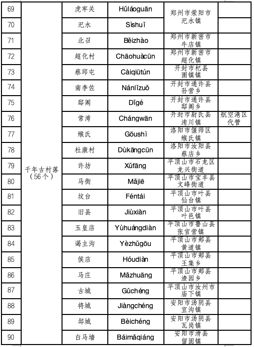 喜报！河南首批，名录公布！驻马店多地入选