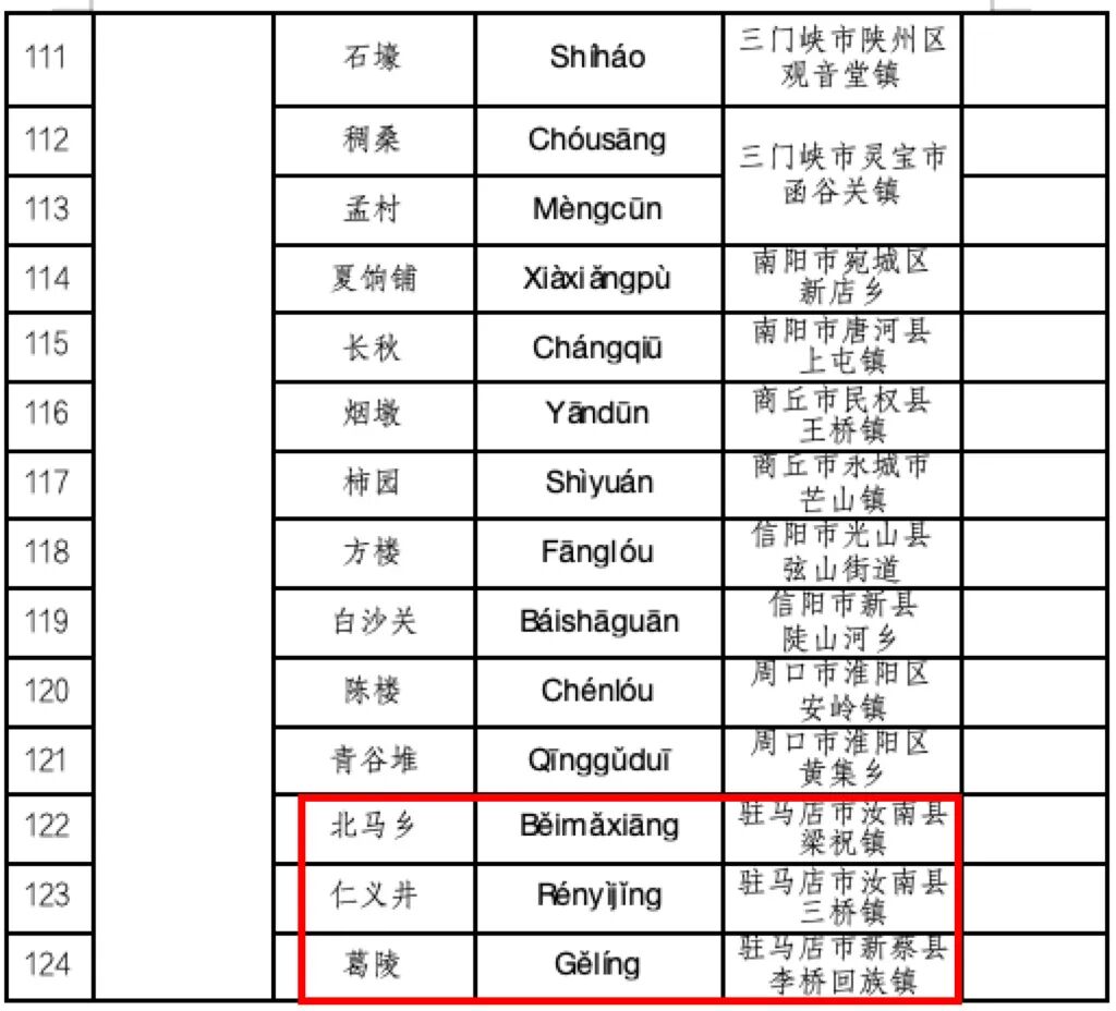 喜报！河南首批，名录公布！驻马店多地入选