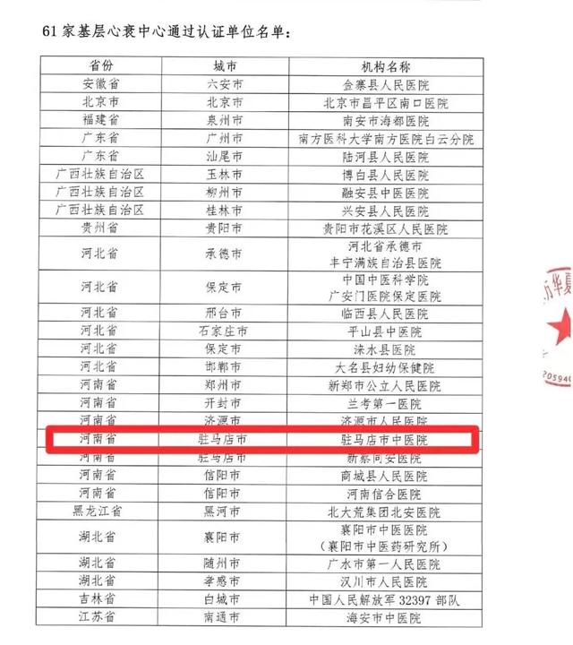 驻马店市中医院成功通过国家基层版心衰中心认证