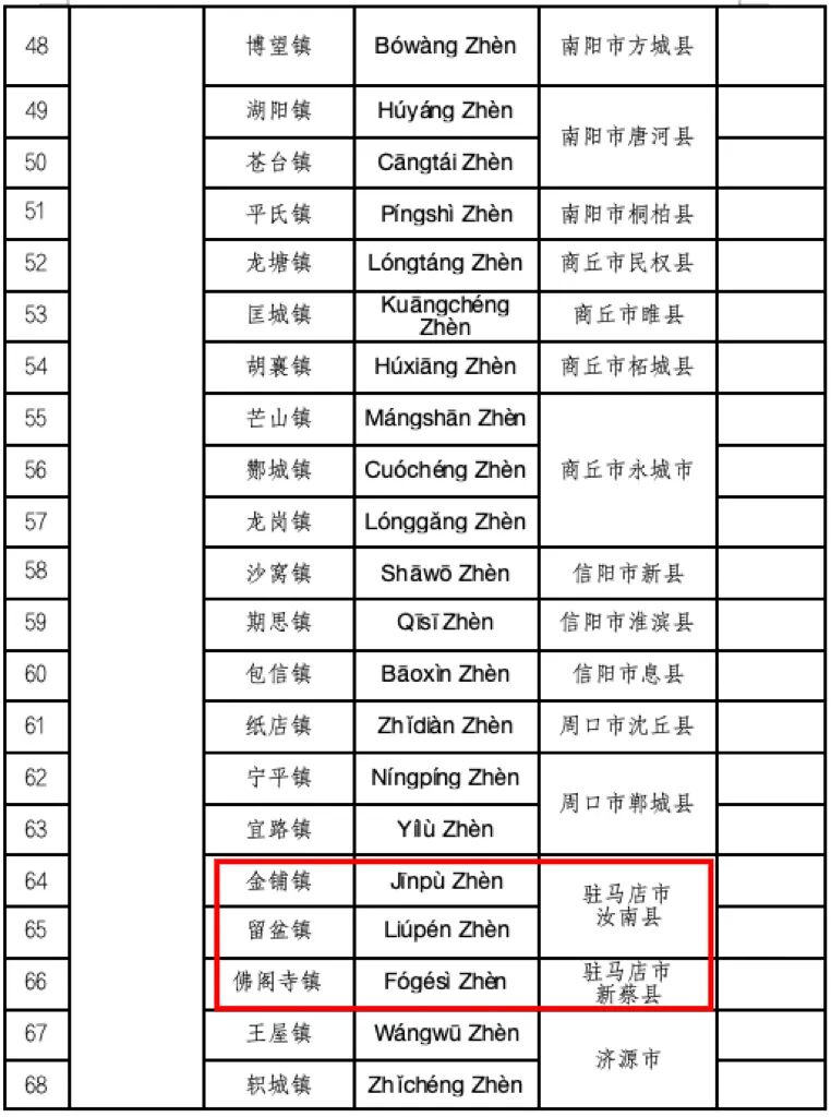 喜报！河南首批，名录公布！驻马店多地入选