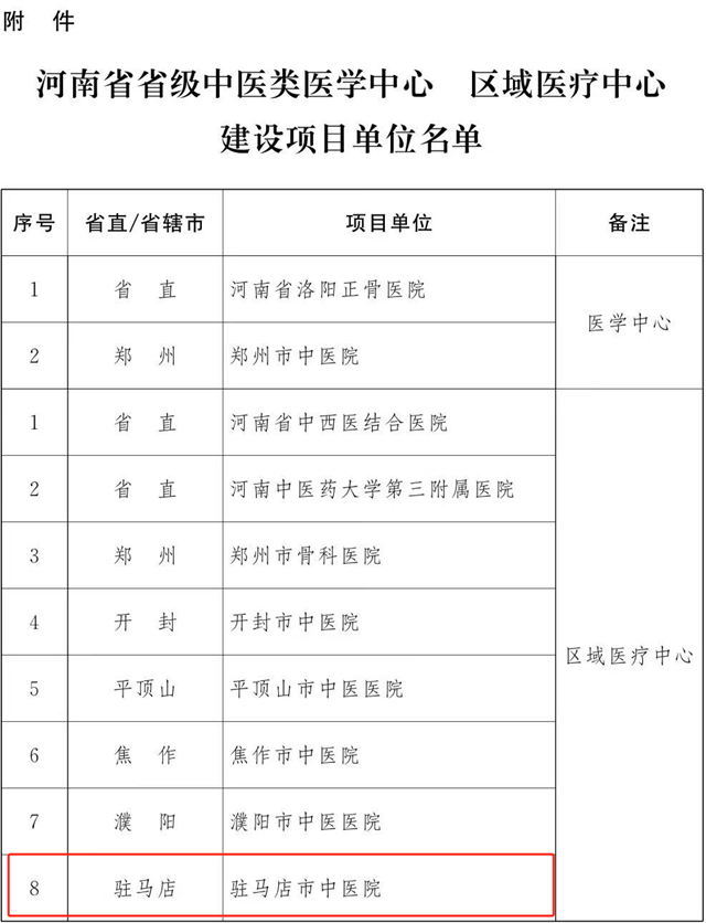 喜报！驻马店市中医院获批省级区域医疗中心建设单位