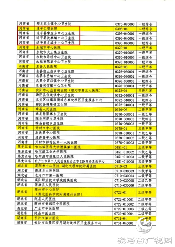 喜报！遂平仁安医院高血压达标中心实力认证再续荣光