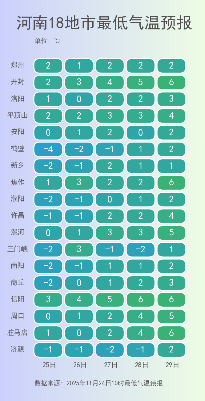 最高风力10级！停止户外活动！