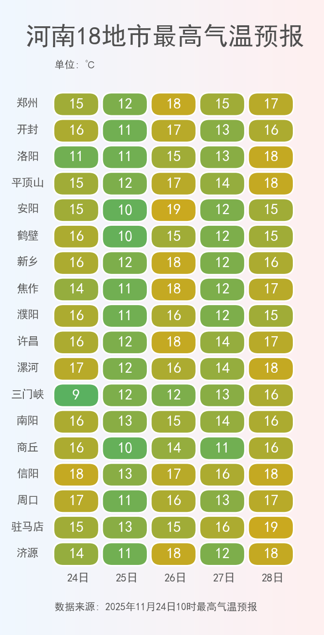 最高风力10级！停止户外活动！