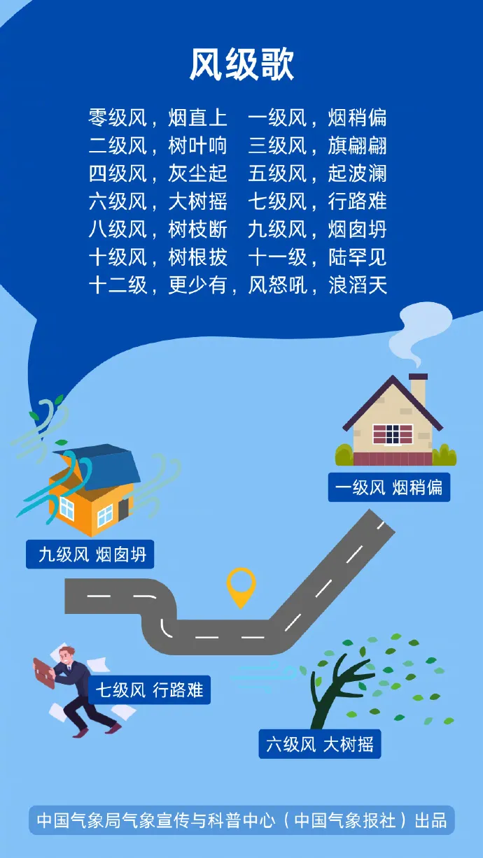 这份大风天气“应急包”请收好！