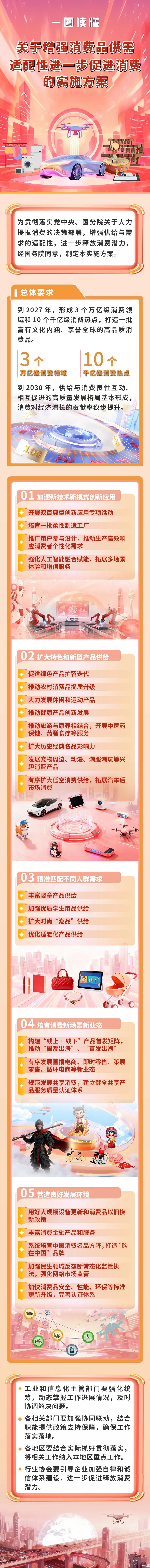 进一步促进消费，重磅政策发布！