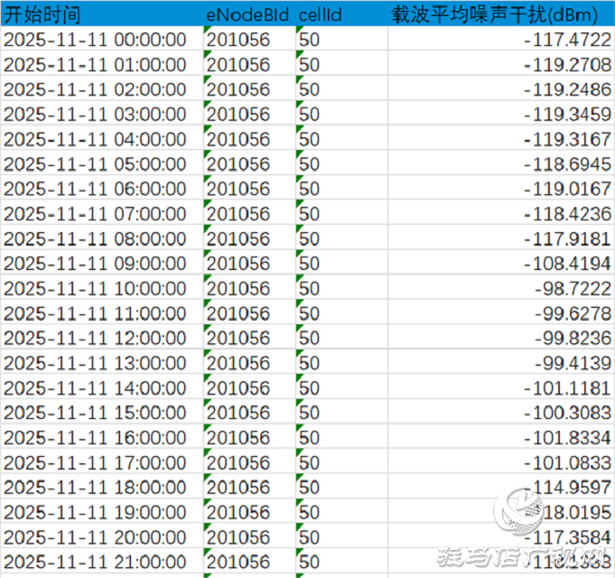 驻马店联通案例分享：利用工具高效处理移网投诉