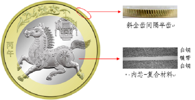 中国人民银行定于2025年12月22日起陆续发行2026年贺岁纪念币和纪念钞