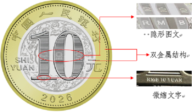 中国人民银行定于2025年12月22日起陆续发行2026年贺岁纪念币和纪念钞