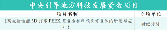 2025年度科研立项捷报频传！驻马店市中心医院交出亮眼答卷