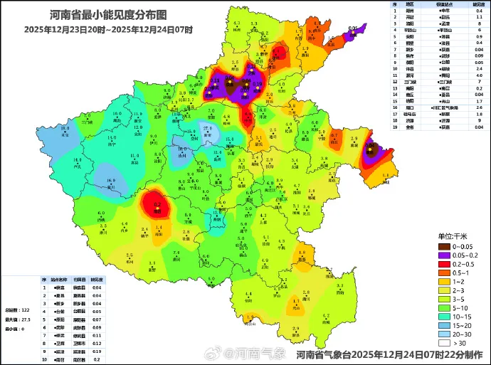 大风、大雾频繁打卡，本周末将迎冬日暖阳
