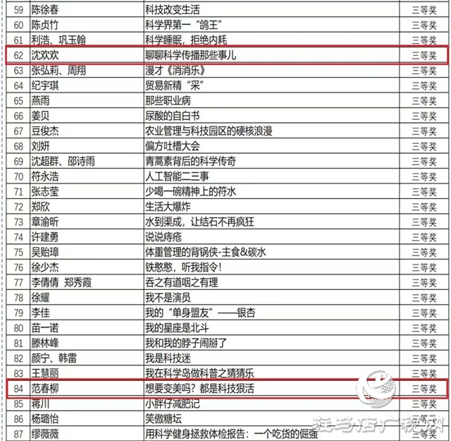 驻马店市科技馆科普脱口秀 全国赛事摘殊荣