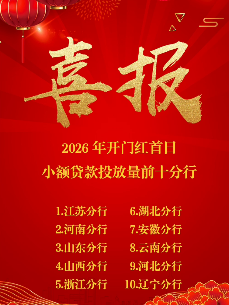 新年伊始、万象更新！元旦当日，全行三农条线上下齐心、团结一致、昼夜奋战，2026年1月1日小额贷款投放331亿元、净增257亿元，均创历史新高，实现新年首日开门红，为全年发展打下了坚实基础！