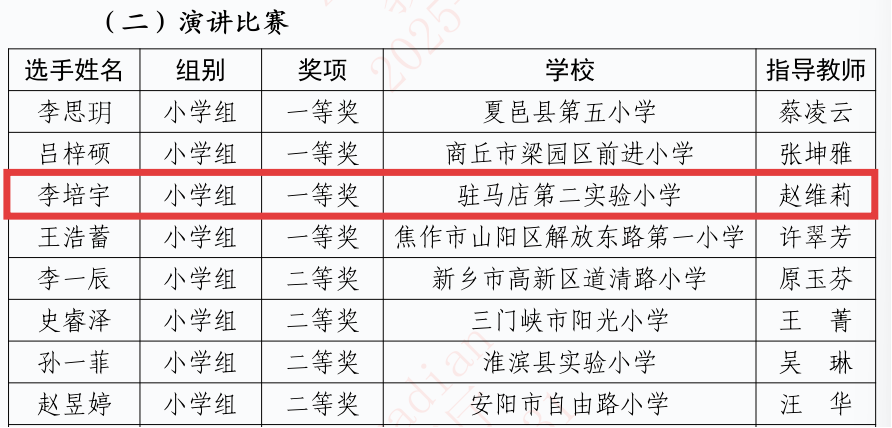  喜报！热烈祝贺二实小李培宇同学荣获河南省“学宪法 讲宪法”活动演讲比赛一等奖