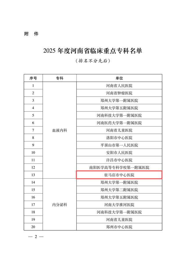 驻马店市中心医院新增2个河南省临床重点专科