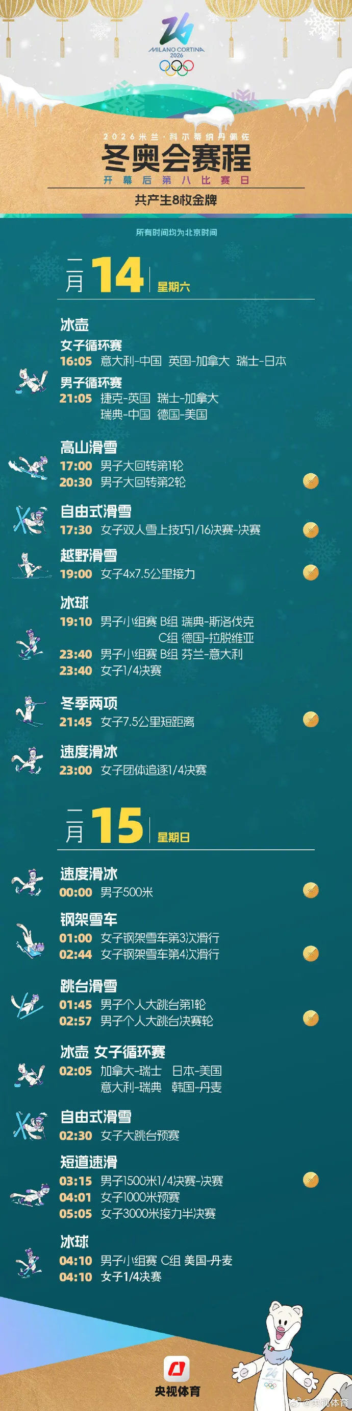 米兰冬奥会观赛日历来了，收藏！