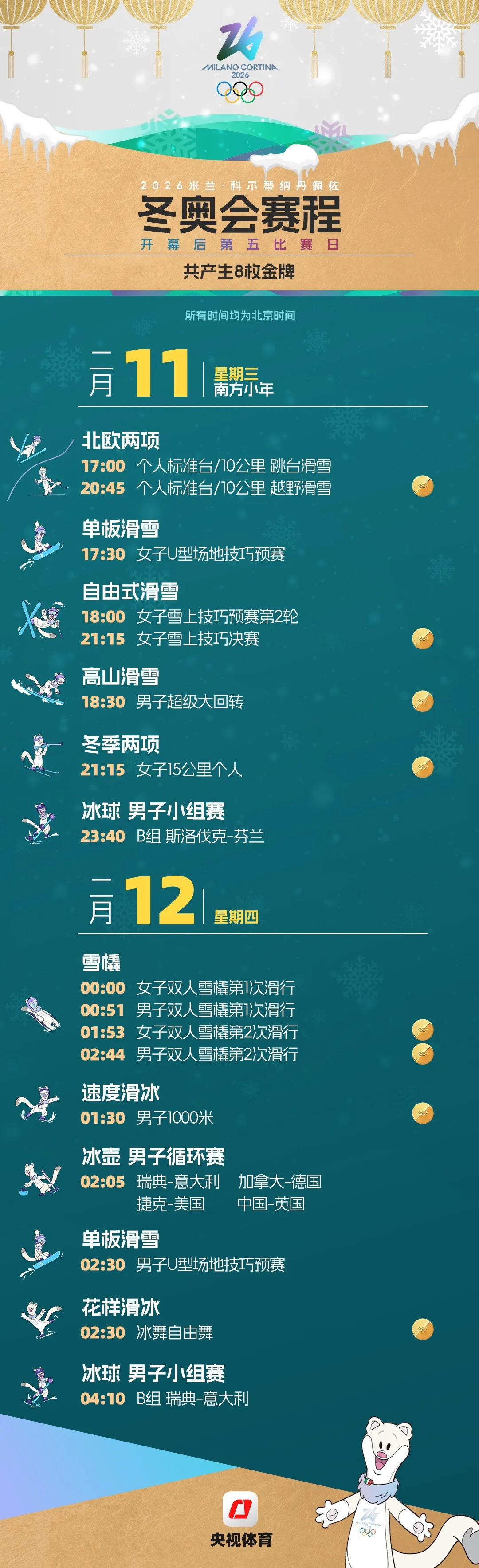 米兰冬奥会观赛日历来了，收藏！