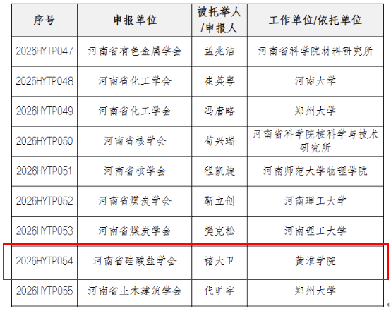  黄淮学院教师褚大卫入选2026年度”河南省科协“青年人才托举工程”！