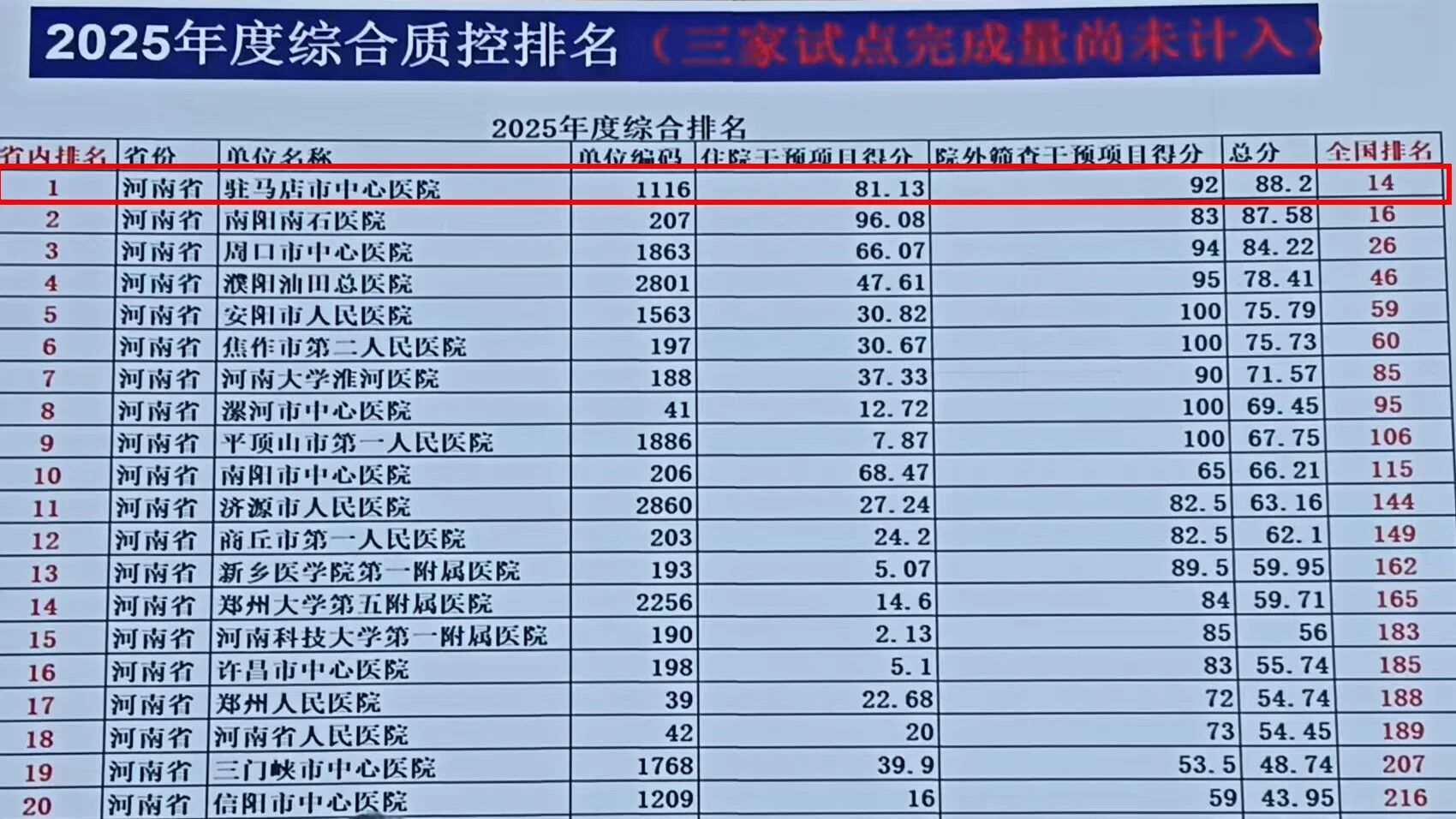 6项集体奖+7项个人奖！驻马店市中心医院卒中防治工作再创佳绩