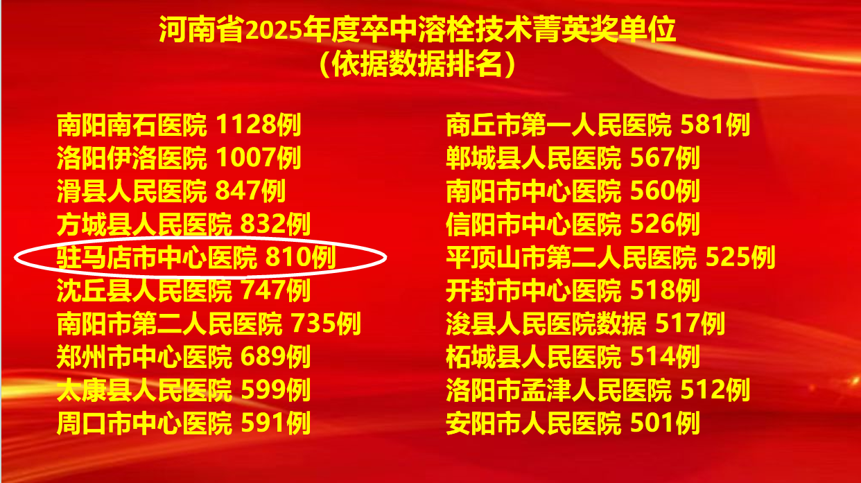 6项集体奖+7项个人奖！驻马店市中心医院卒中防治工作再创佳绩