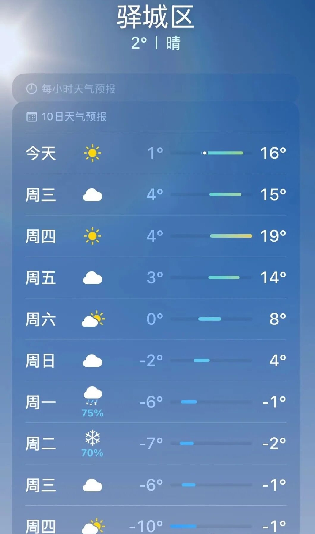 三九暖如春 周末寒潮雪纷飞&mdash;&mdash;驻马店天气上演&ldquo;冷暖大逆转&rdquo;