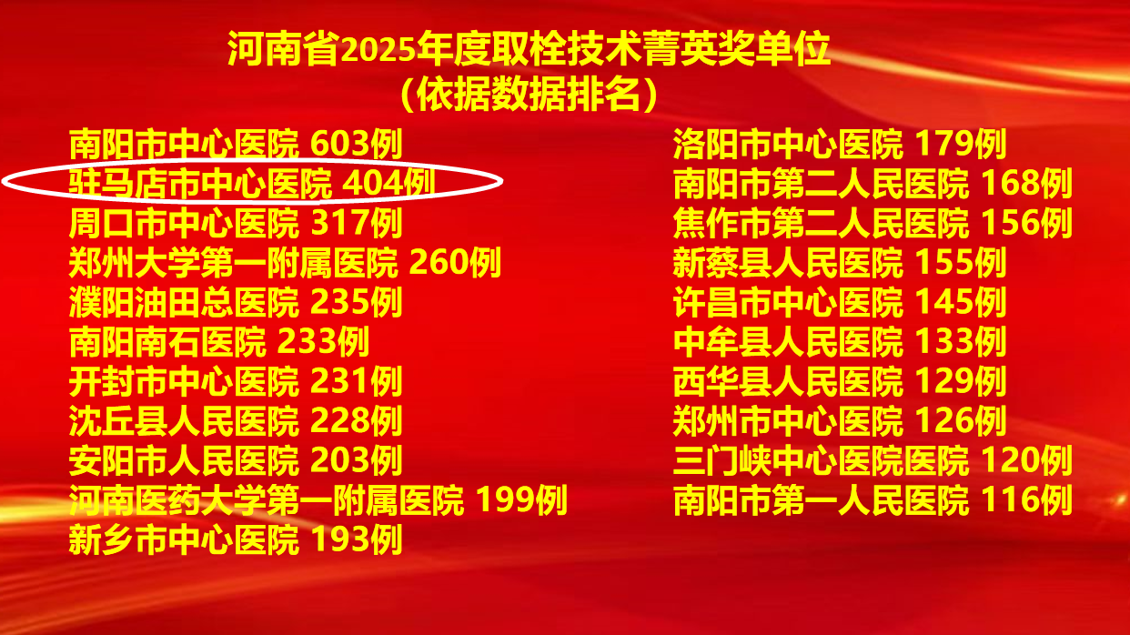 6项集体奖+7项个人奖！驻马店市中心医院卒中防治工作再创佳绩