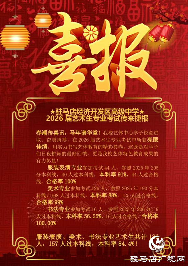  马年启盛景 艺考捷报传——驻马店经济开发区高级中学2026届艺术生专业考试再创辉煌！