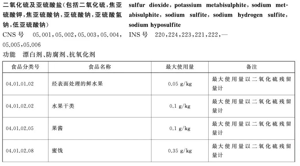 一次性筷子与二氧化硫：漂白工艺背后的安全边界