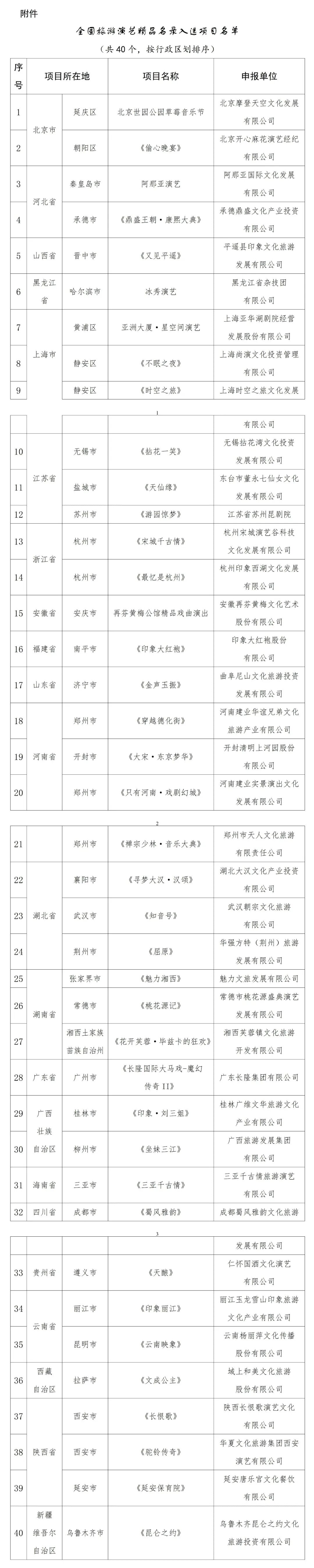 第一、二批全名单来了!第二批全国旅游演艺精品名录入选项目名单发布