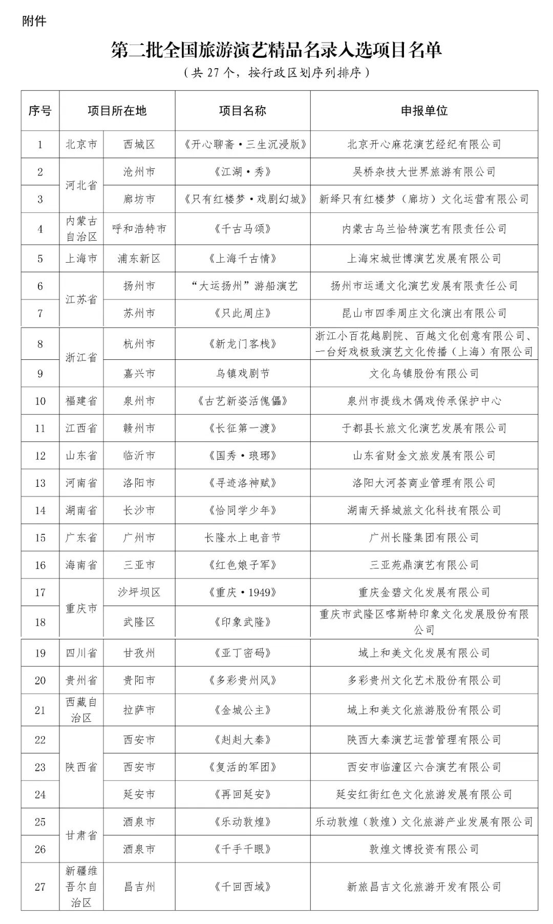 第一、二批全名单来了!第二批全国旅游演艺精品名录入选项目名单发布