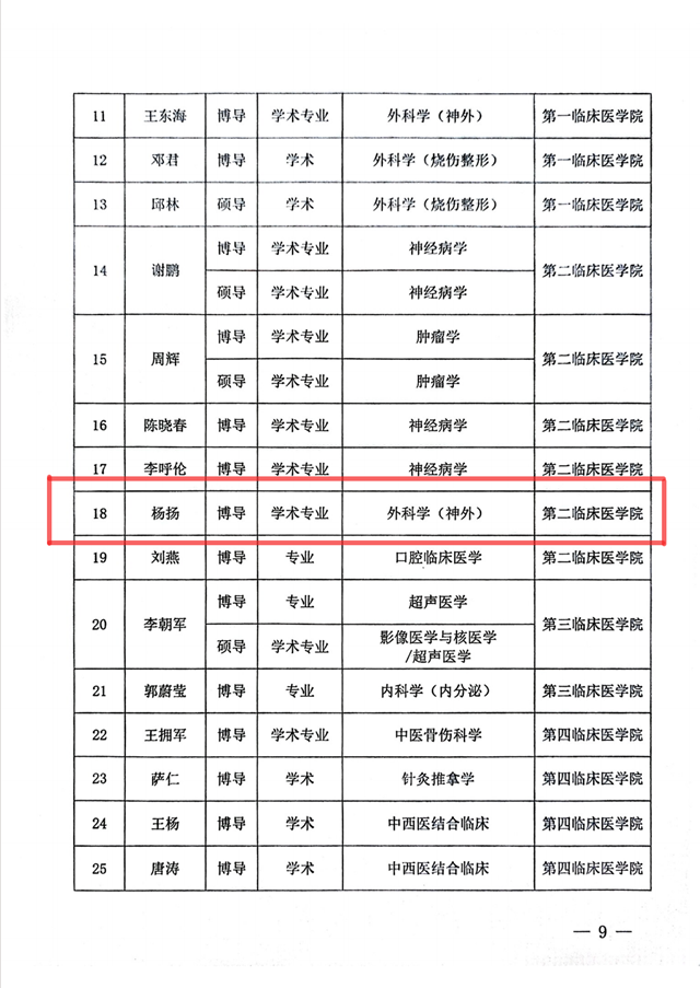 驻马店市中心医院杨扬主任医师受聘新疆医科大学博士研究生导师