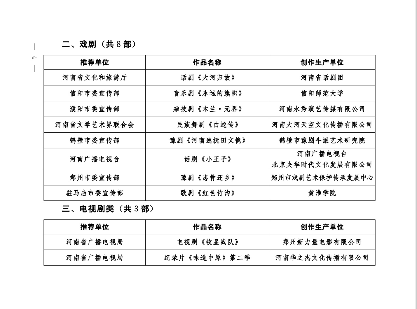 黄淮学院创作生产的歌剧《红色竹沟》入选河南2025重点文艺创作项目