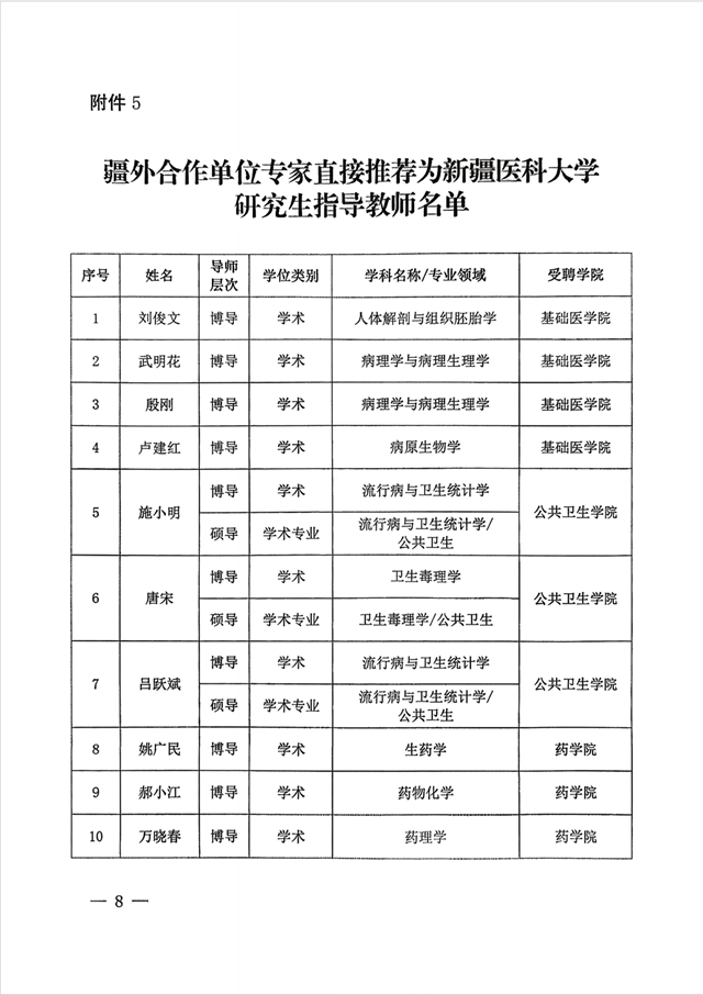驻马店市中心医院杨扬主任医师受聘新疆医科大学博士研究生导师