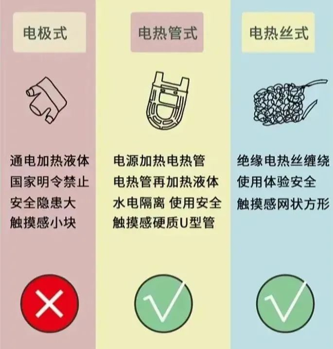 电热水袋选购使用有妙招