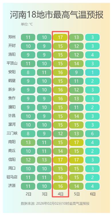 雨夹雪!大雪!暴跌14℃!春运期间河南多地气温大“跳水”