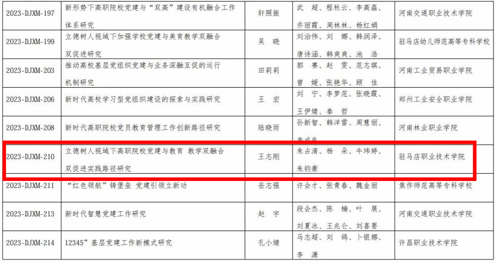  党建引领聚合力 实干笃行结硕果 &mdash;&mdash;驻马店职业技术学院省级党建创新项目取得新突破